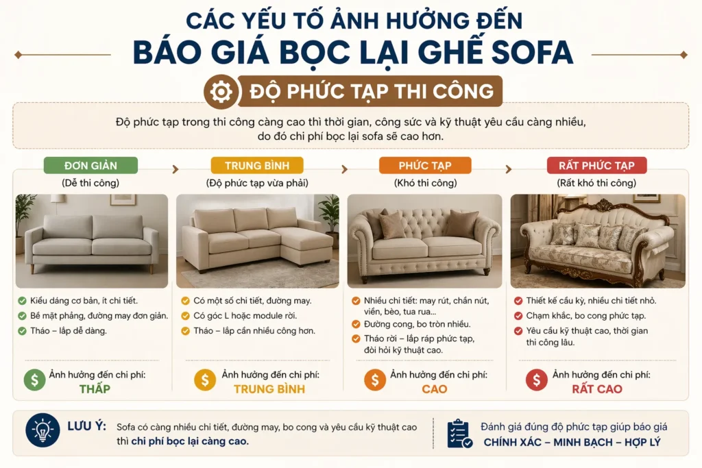 Độ phức tạp cũng ảnh hưởng tới giá 